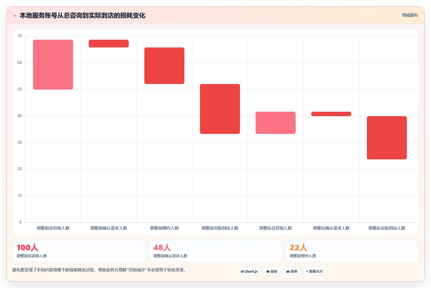 小红书数据分析：小红书新手常见问题汇总：内容转化与账号增长慢一次讲清