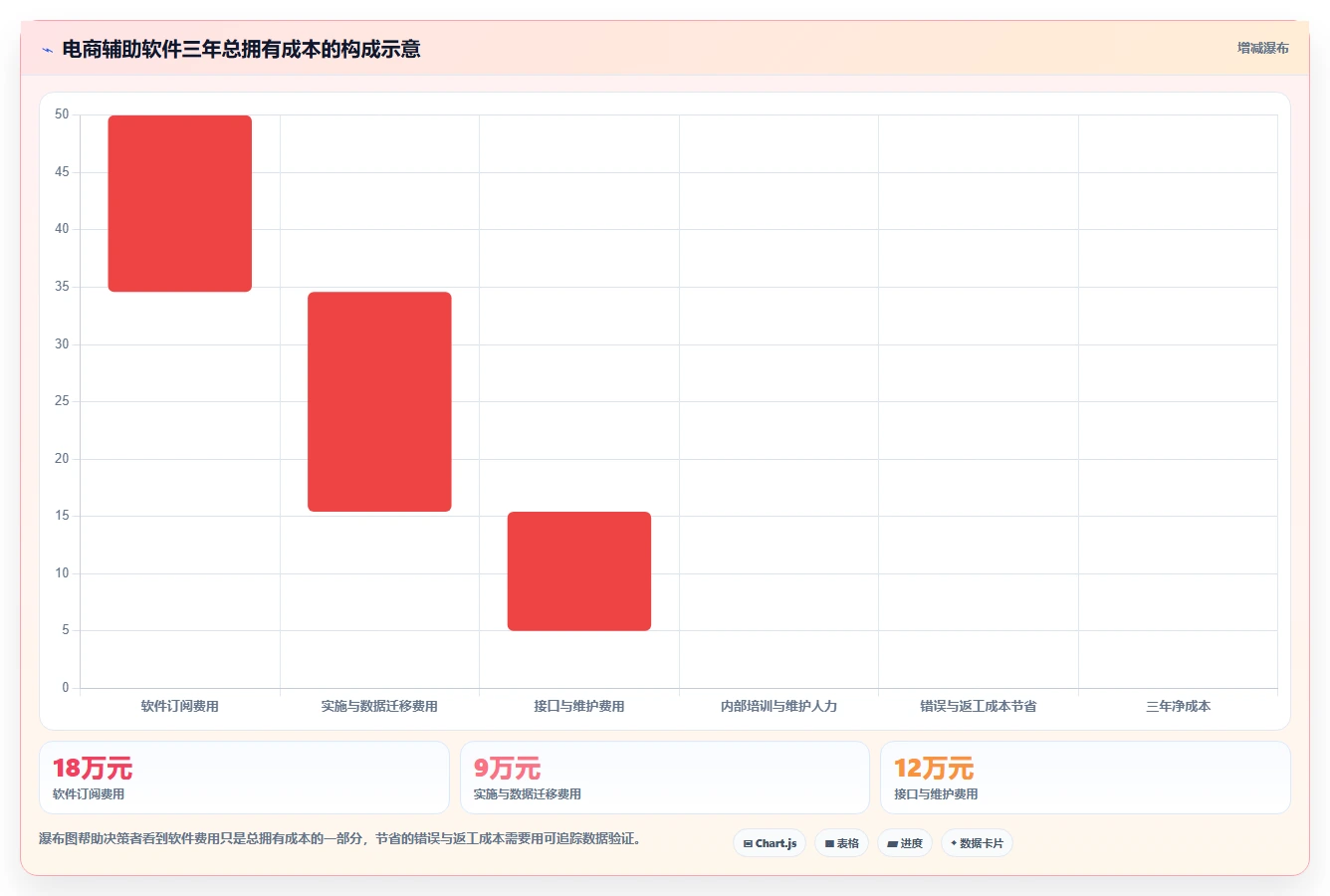 电商辅助软件：品牌商家核心指标：判断订单处理是否正在缓解工具太多不会选