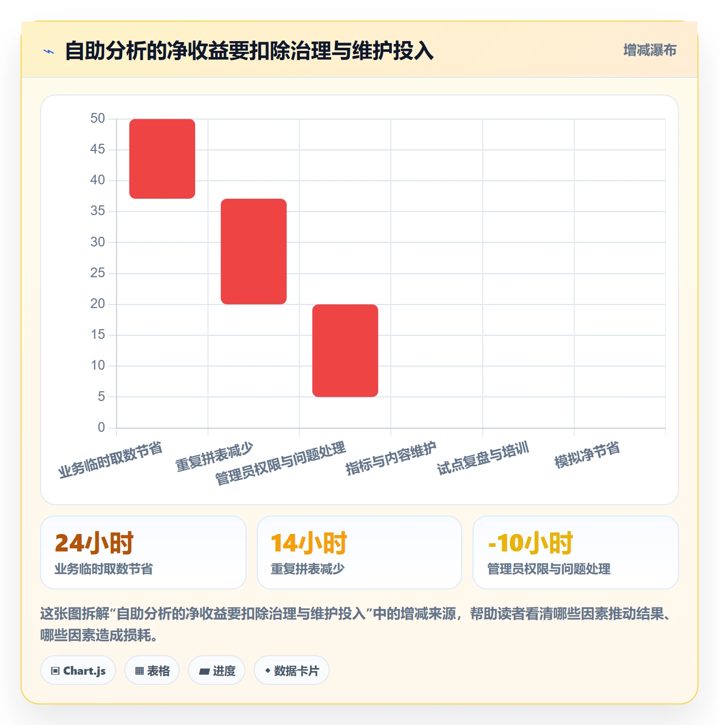 bi 平台管理要点:自助分析的新手避坑如何设计