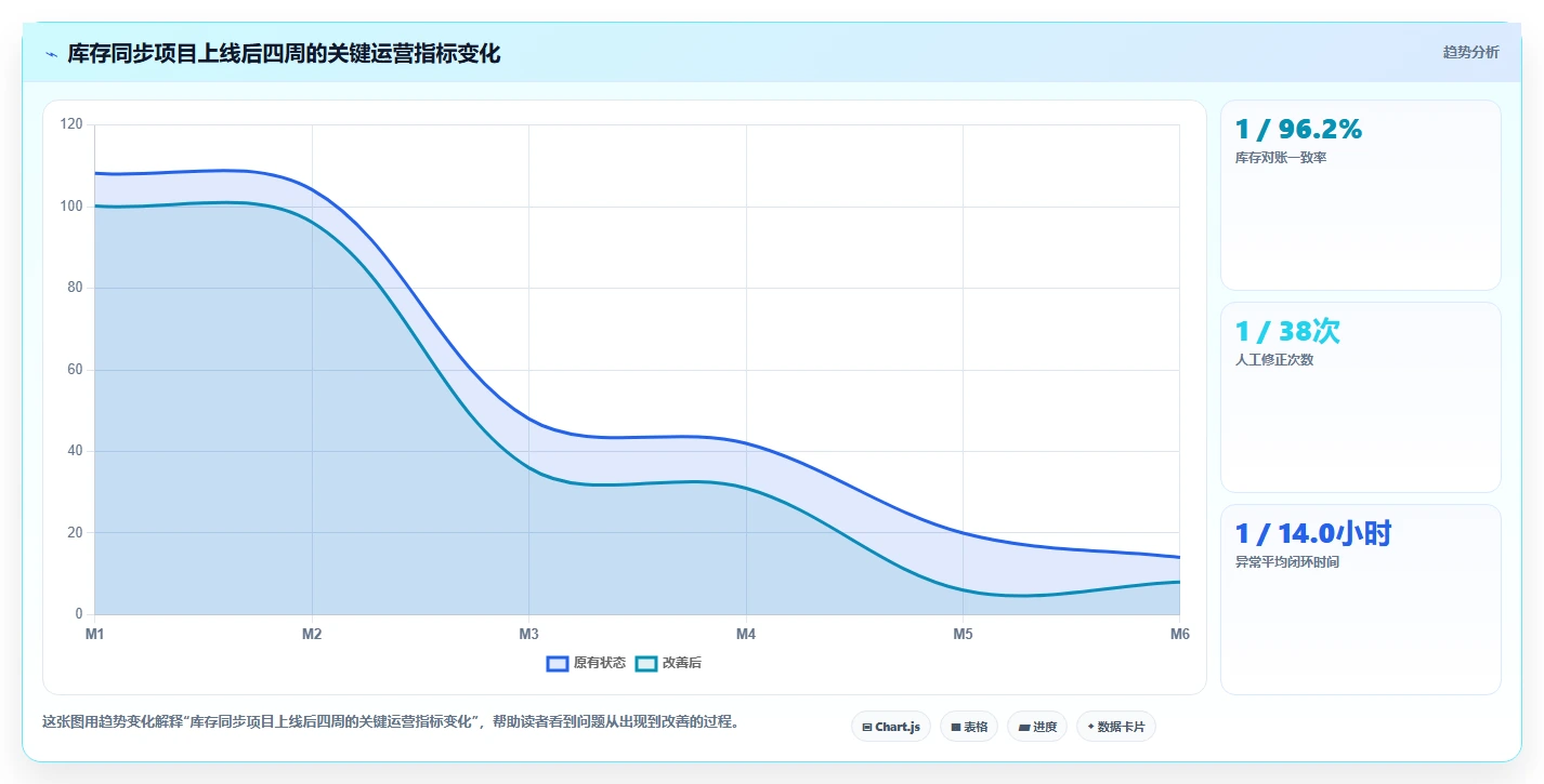 电商辅助软件：店铺主管避坑指南：做库存同步时别忽略信息安全担忧
