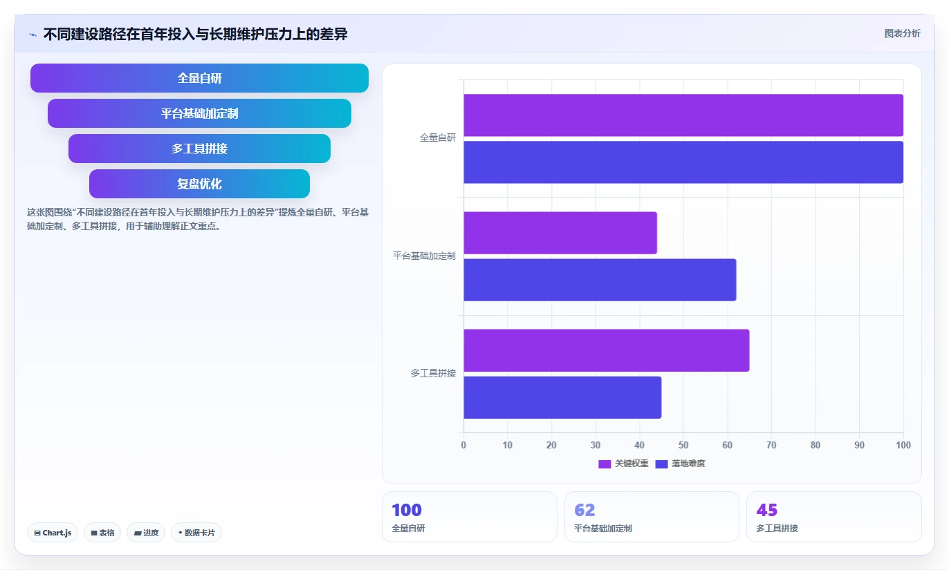 电商系统开发:品牌商家老板版:系统架构的完整方法与步骤