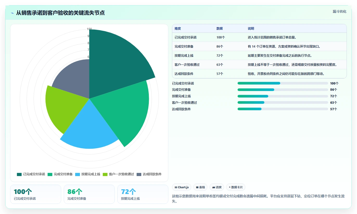 运营管理平台能力清单：指标体系需要覆盖哪些跨部门协作事项