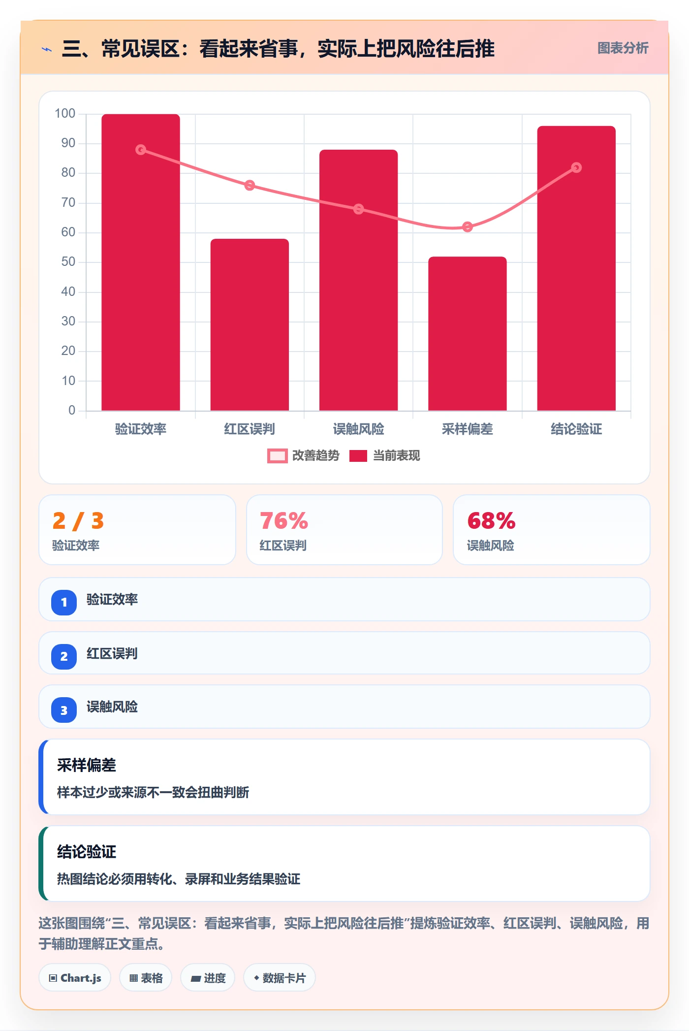 三、常见误区：看起来省事，实际上把风险往后推