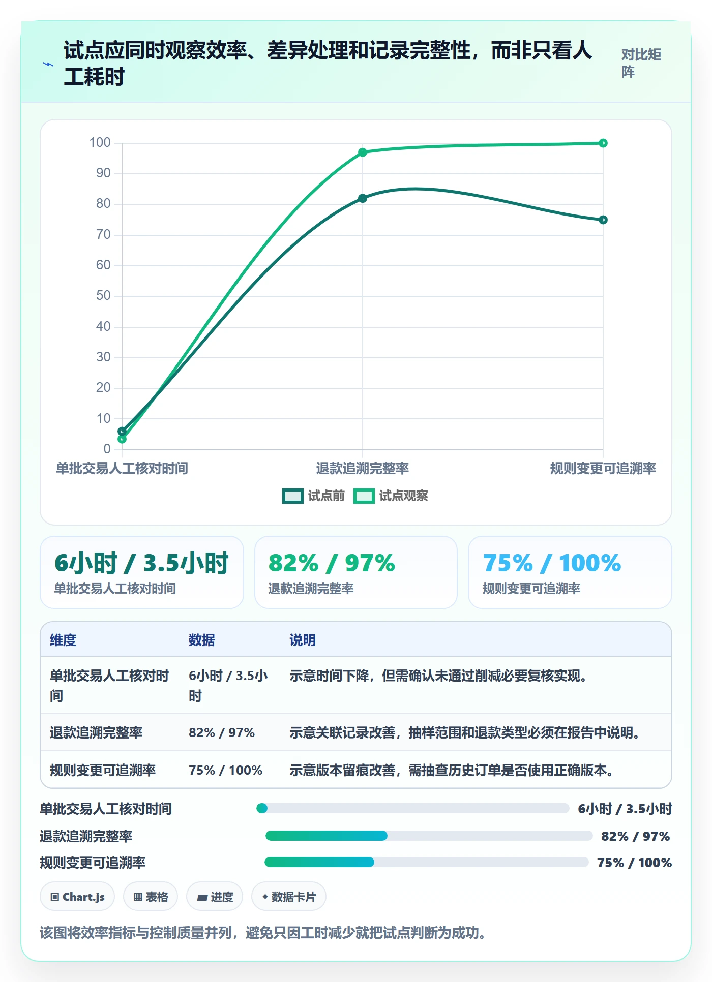 分账系统实施路径：合规要求如何完成选型方法