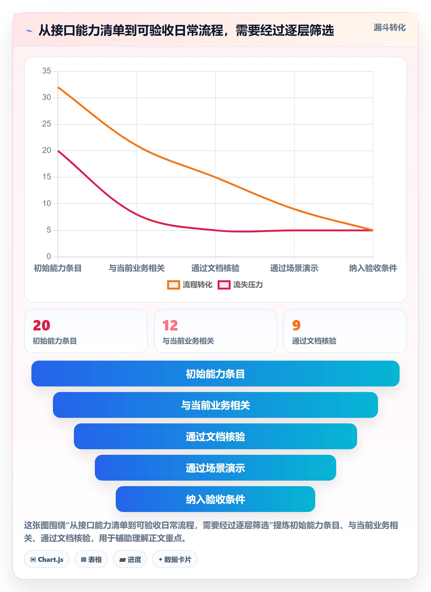 分账系统选择标准：接口对接维度如何评估日常管理