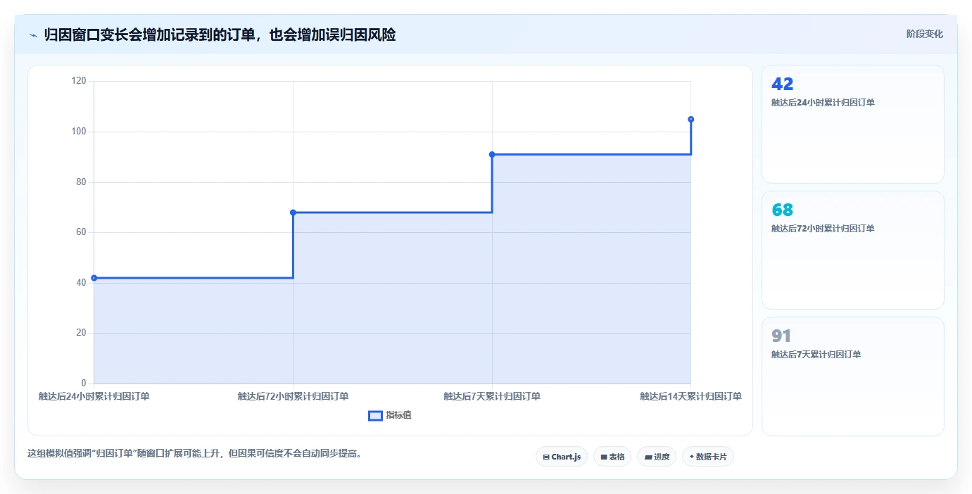 电商crm系统问题诊断：私域触达如何用精细化运营改进