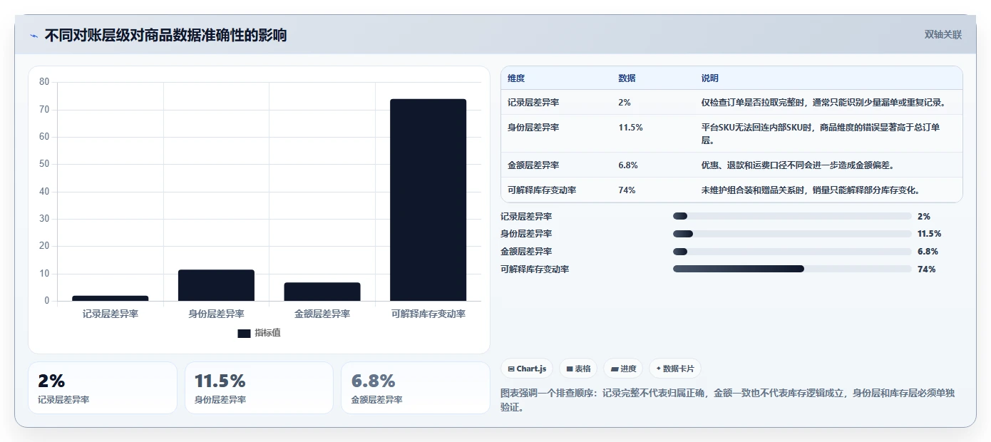电商辅助软件：运营助理快速排查：商品上架为何会导致数据散落