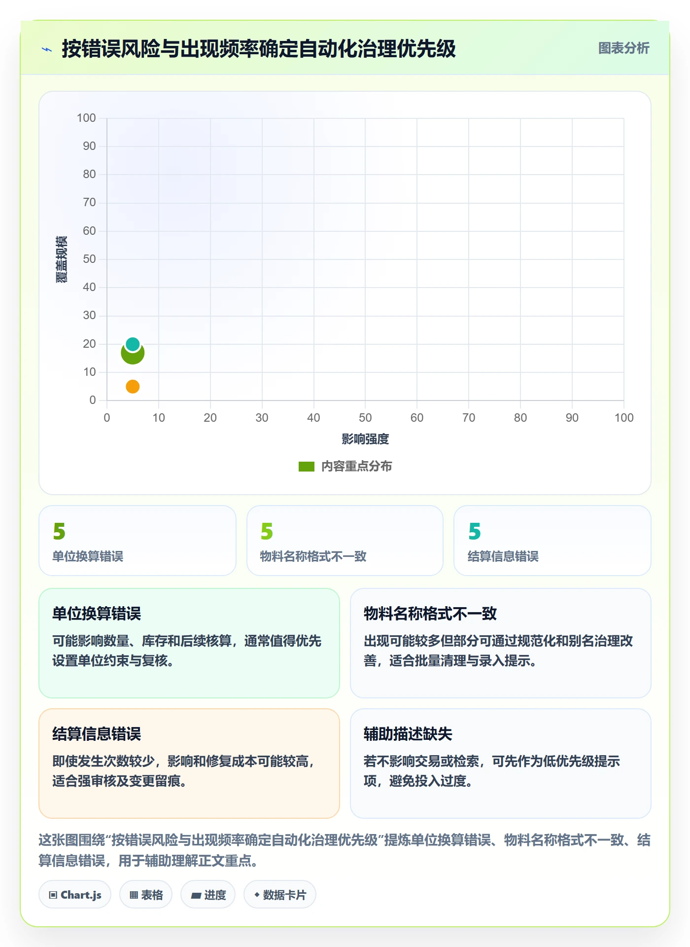 erp数据录入执行标准：基础资料环节如何体现自动化方案