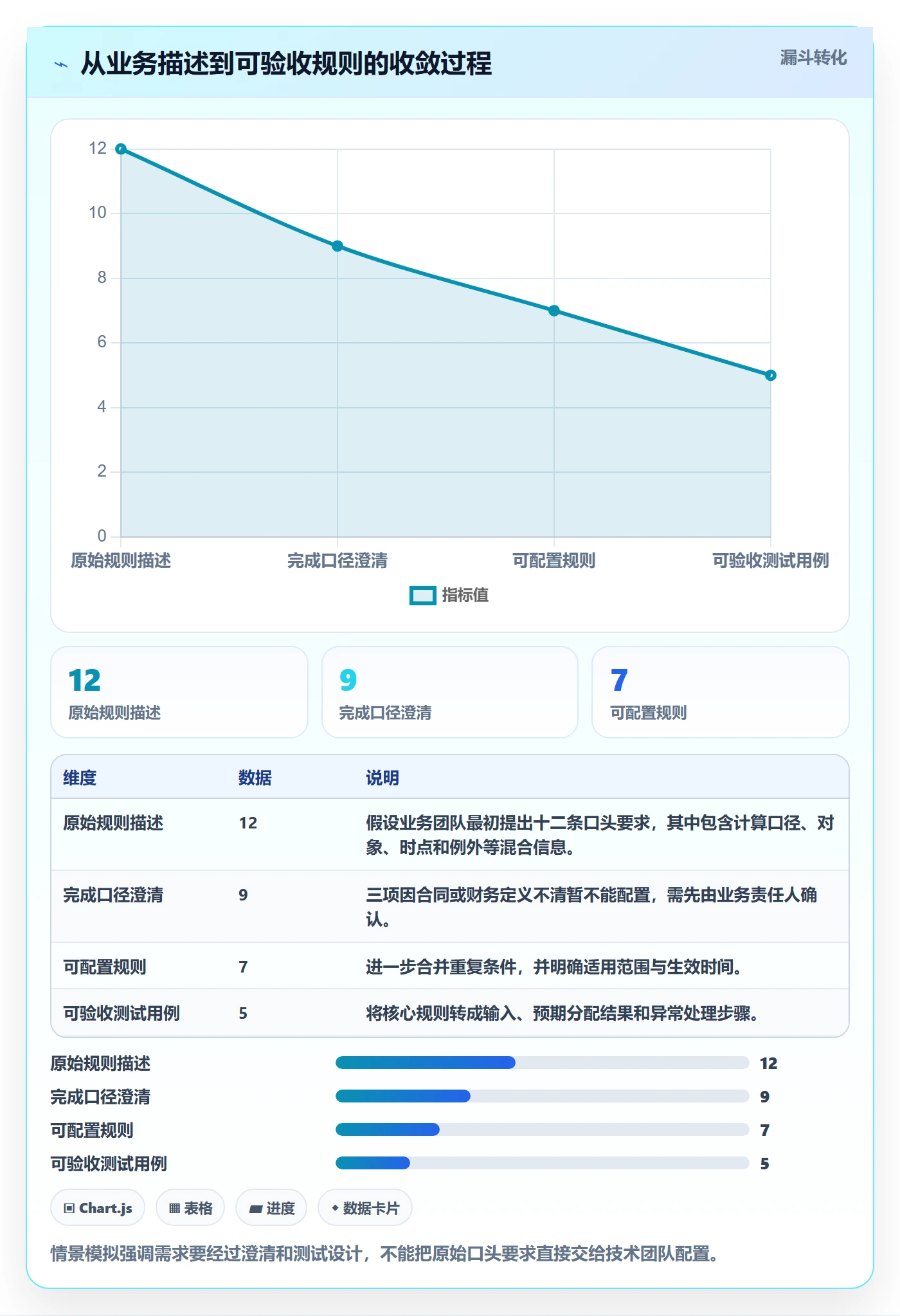 分账系统落地清单：分账规则相关的选型方法事项