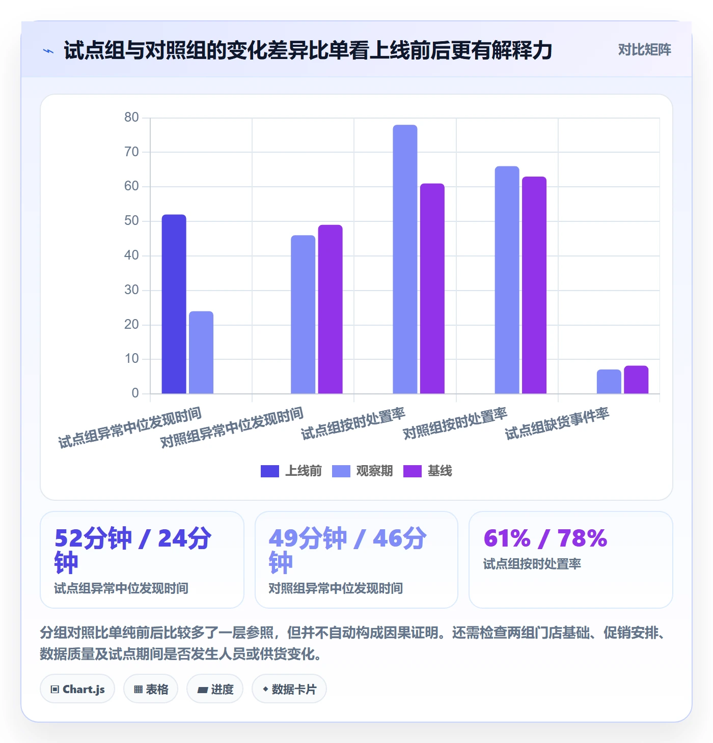 bi 平台实战复盘：从移动查看验证精细化运营效果