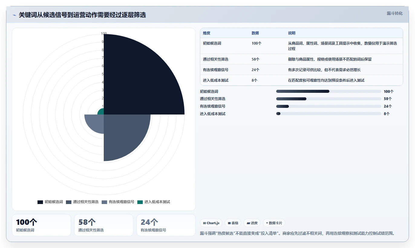 拼多多数据分析工具免费工作指南：用落地案例解决关键词趋势问题