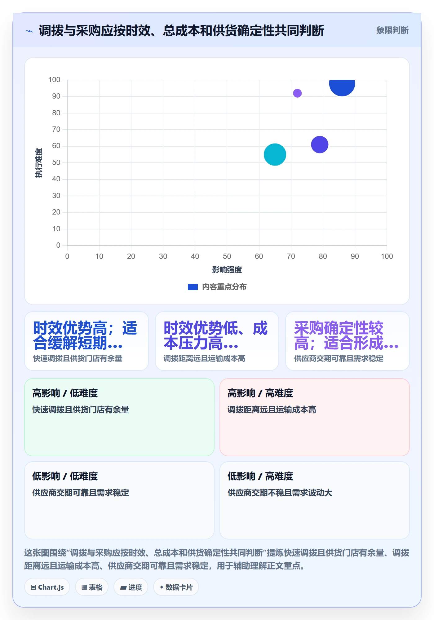 库存管理系统操作手册：补货预警对应的多店经营步骤