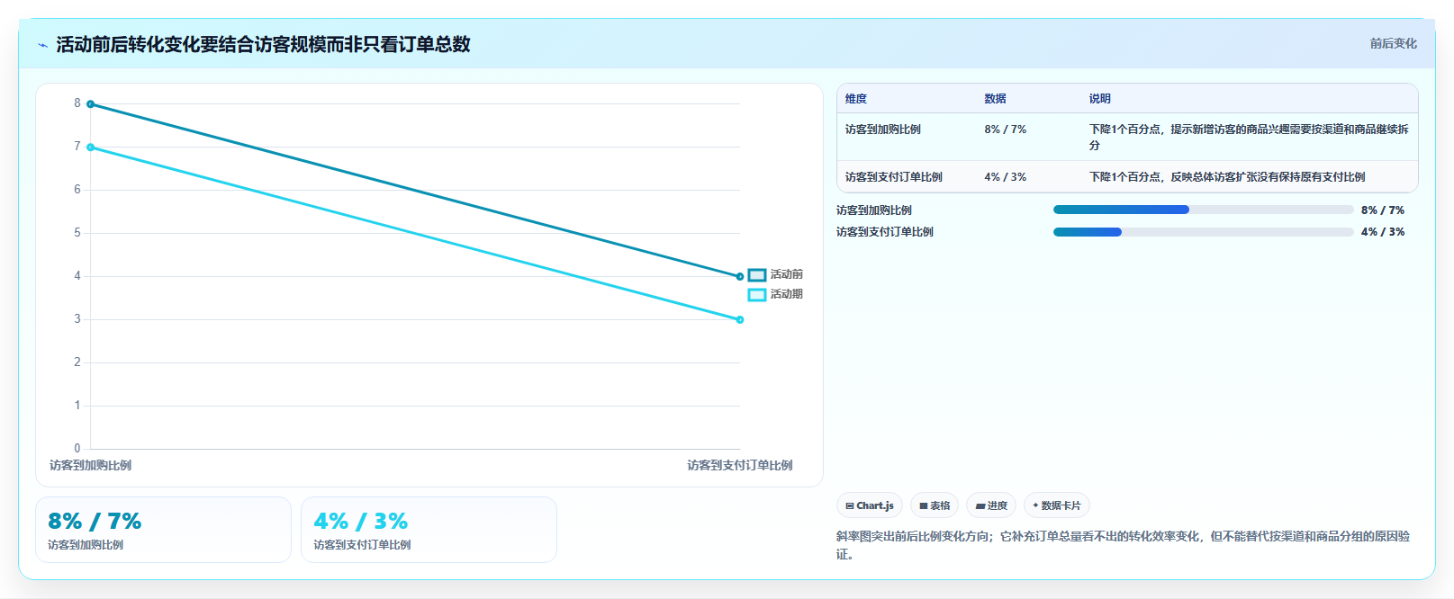 电商数据运营方案设计：数据体系场景的新手避坑怎么做