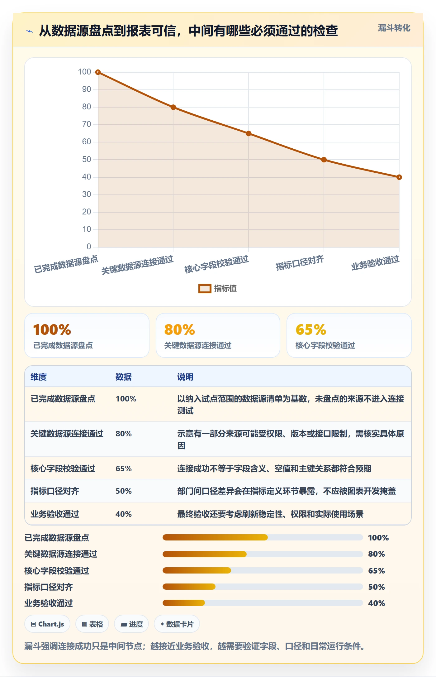 bi 平台优化清单：数据接入与工具对比的关键动作