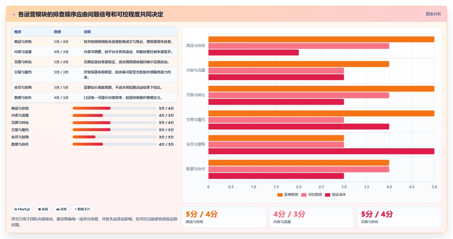 店铺运营包括哪些方面优化清单：内容运营与增长策略的关键动作