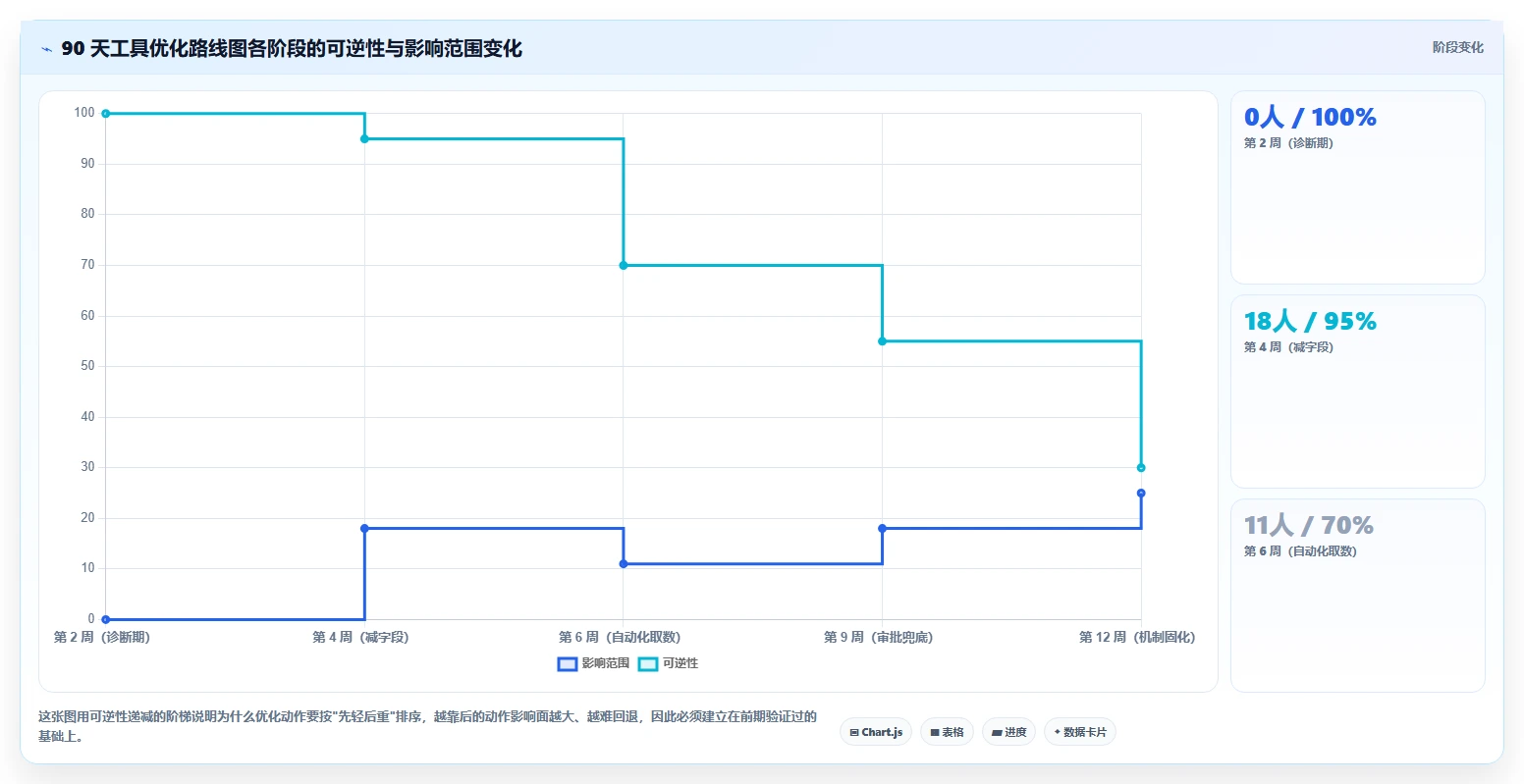 运营工具优化清单：团队协作与核心功能的关键动作