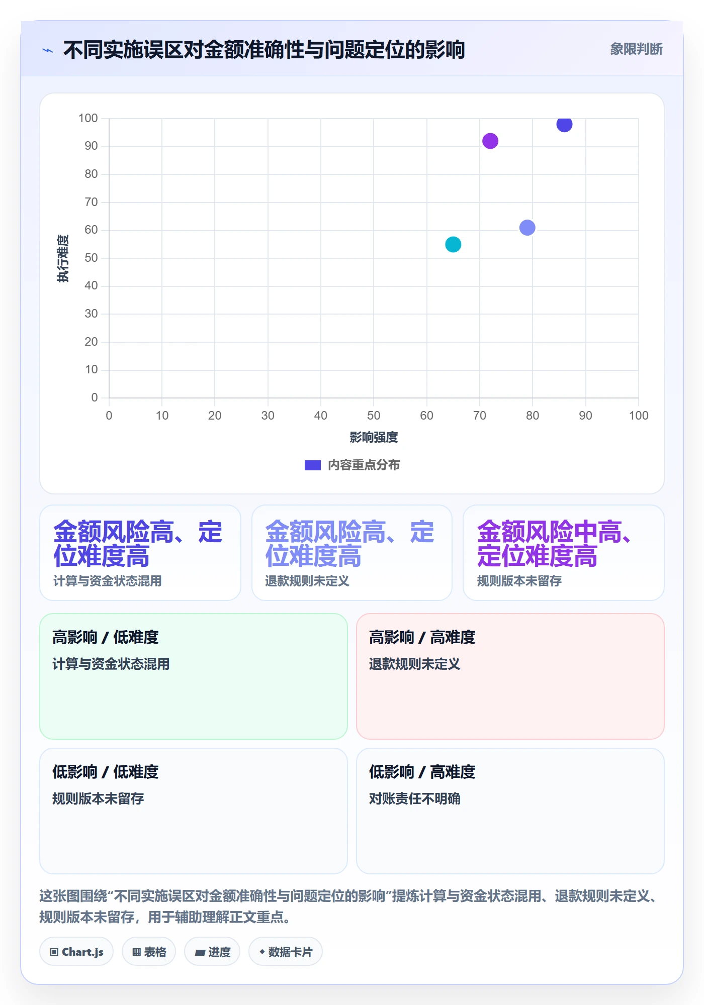 分账系统实施路径：多方结算如何完成核心功能