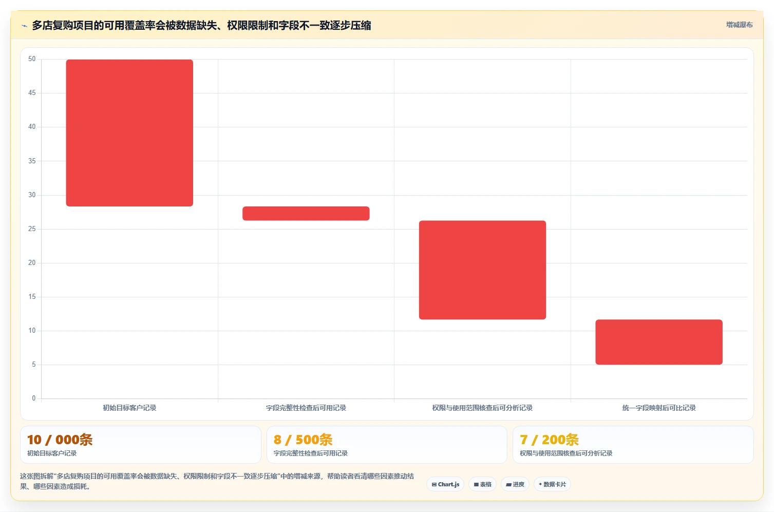 想做好电商crm系统，先掌握多店经营中的复购提升