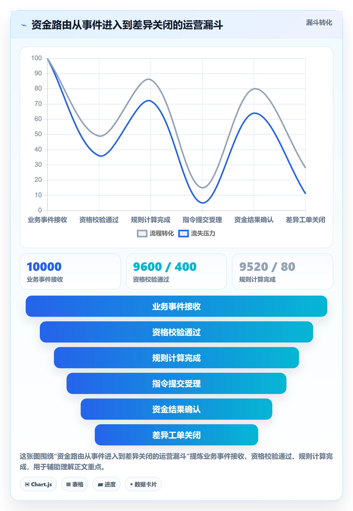 分账系统运营框架：把资金路由纳入流程设计