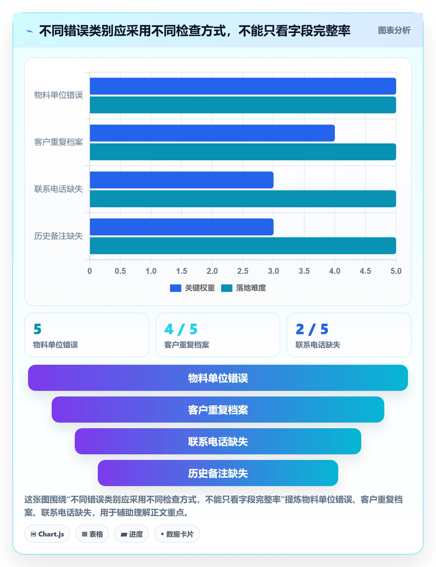 erp数据录入怎么落地？从质量检查讲清增长策略