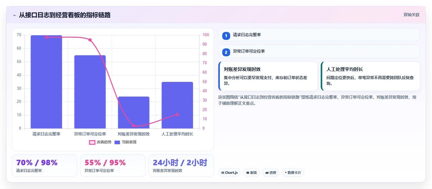 电商系统开发:开发团队避坑指南:做项目预算时别忽略接口不稳定