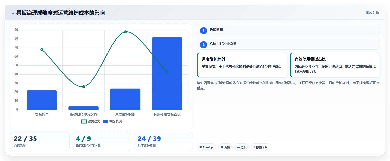 运营管理平台优化清单：数据看板与精细化运营的关键动作