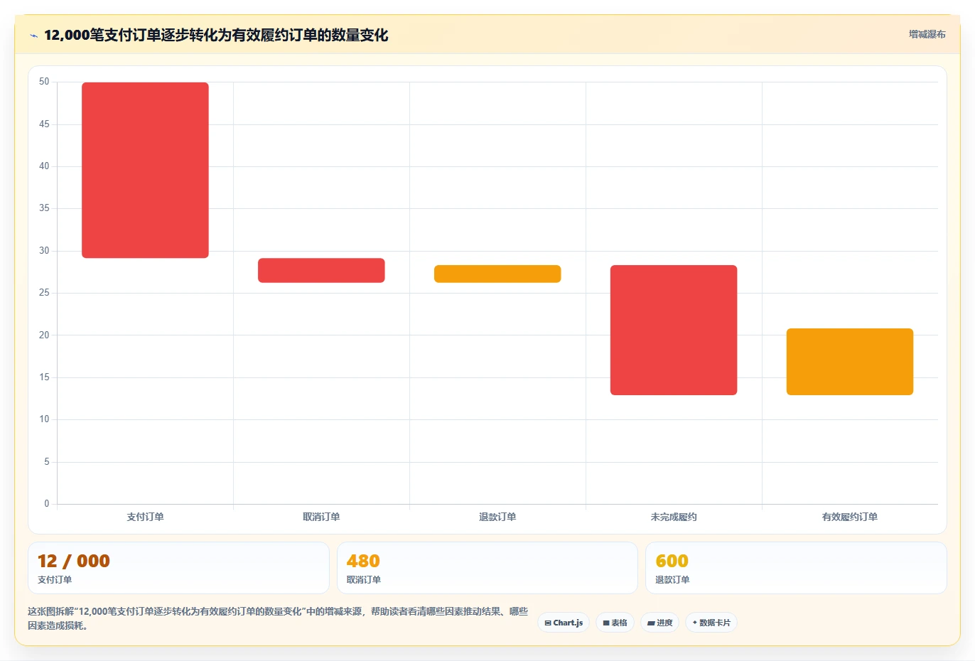 电商管理怎么选?团队绩效相关的中小商家判断标准