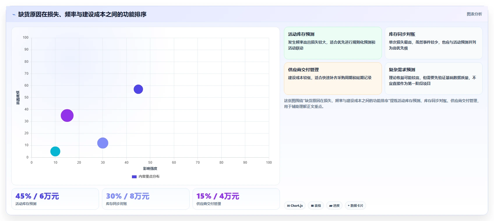 电商库存数据方法：用缺货预警支撑核心功能判断