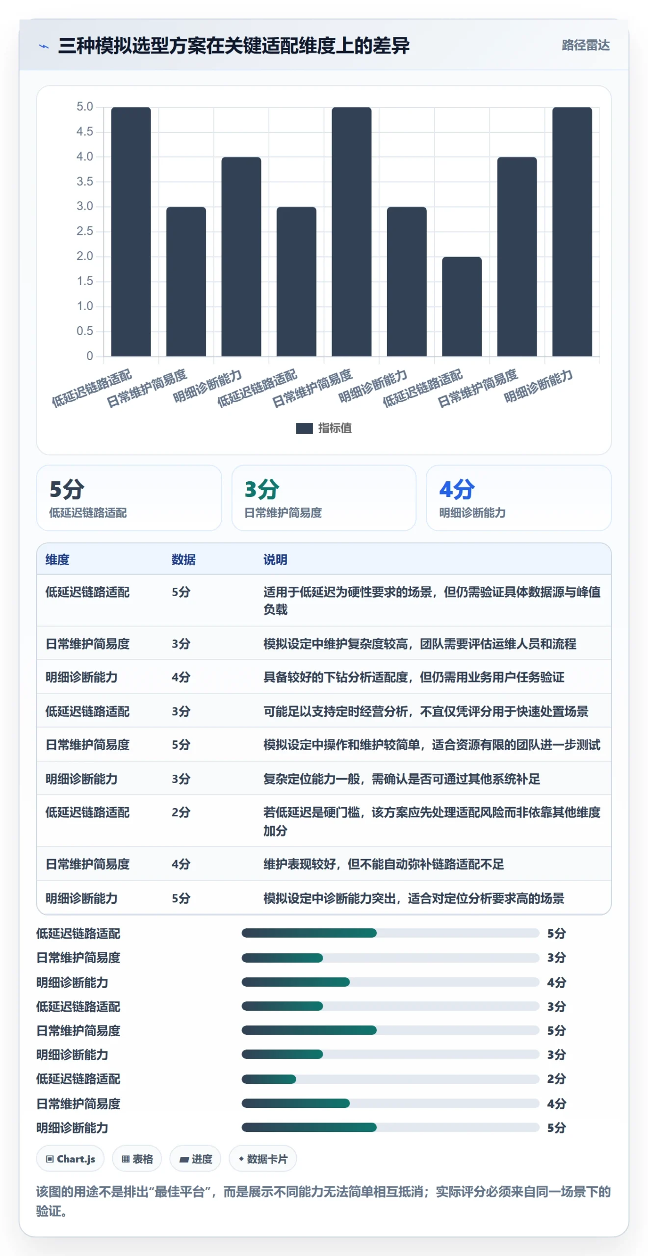 bi 平台应用思路：围绕实时监控拆解选型方法