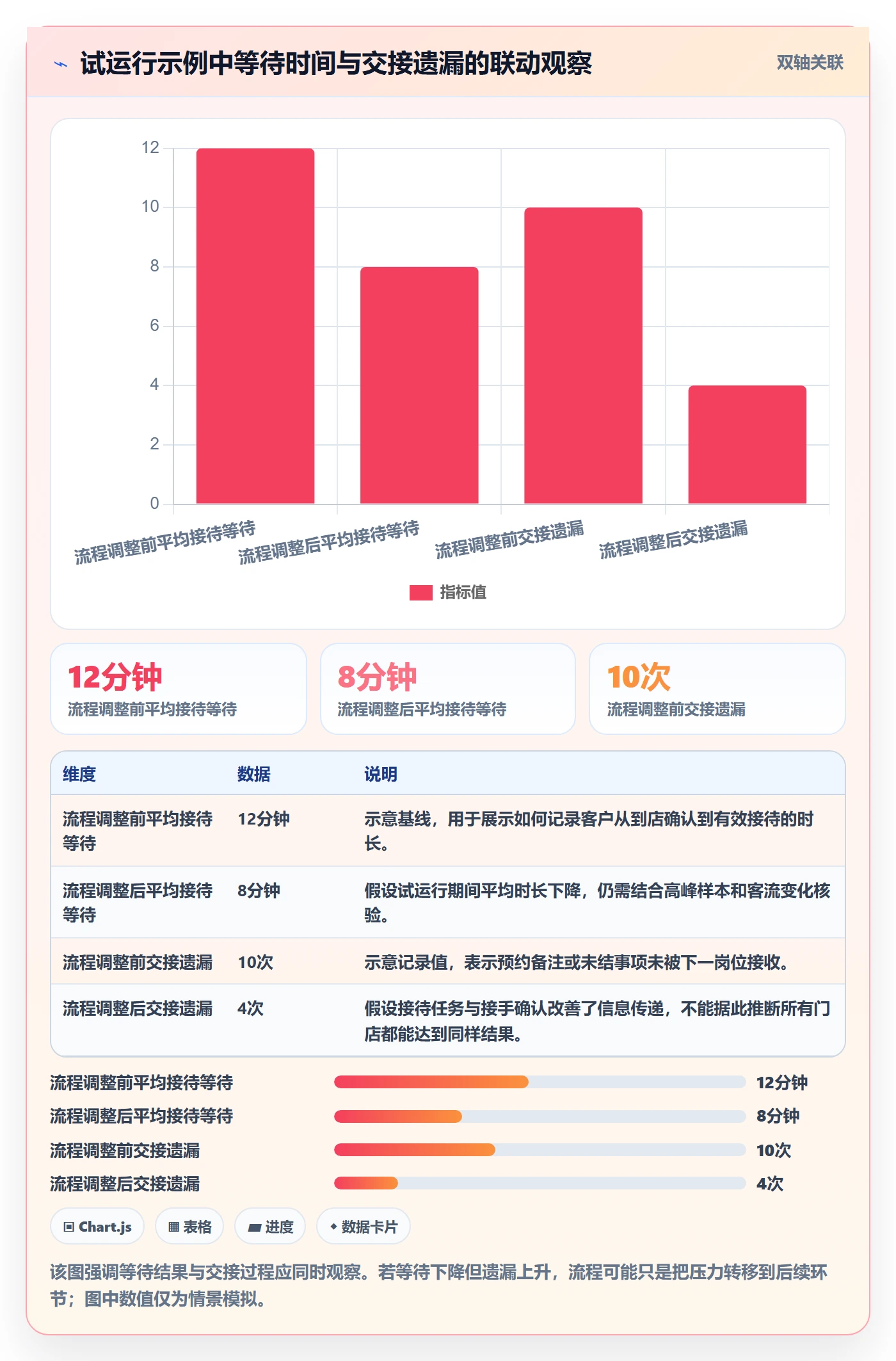 店铺运营管理避坑指南：客户体验环节的流程设计要注意什么