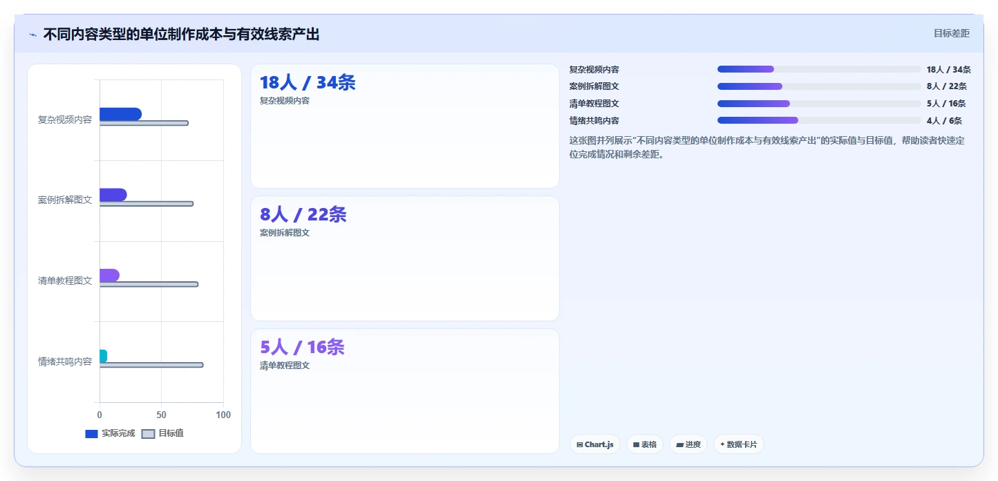 小红书数据分析：博主团队版教程：互动质量从准备到复盘