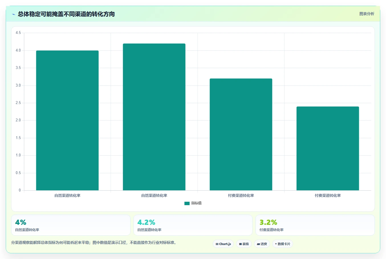 运营数据怎么用？异常诊断场景下的旺季准备拆解