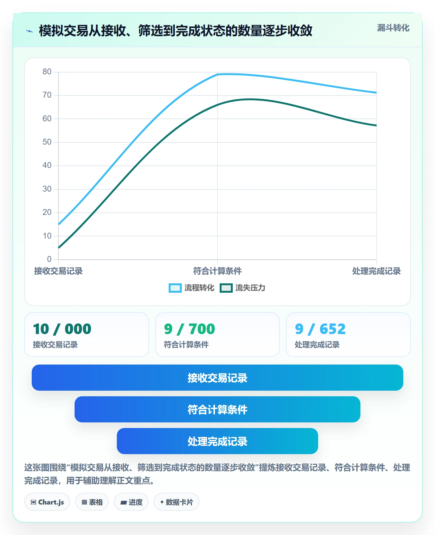 分账系统指标体系：分账规则从哪里开始