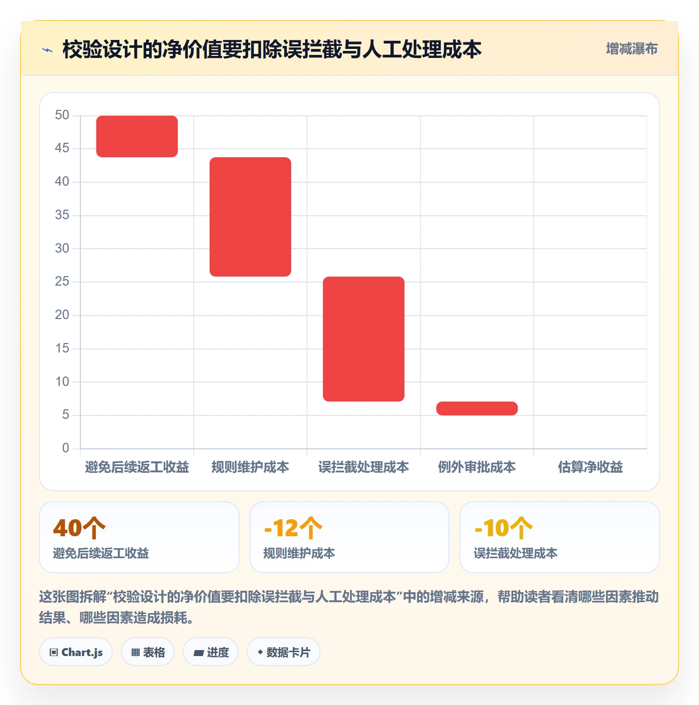 erp数据录入场景解析：字段校验中的入门指南怎么处理
