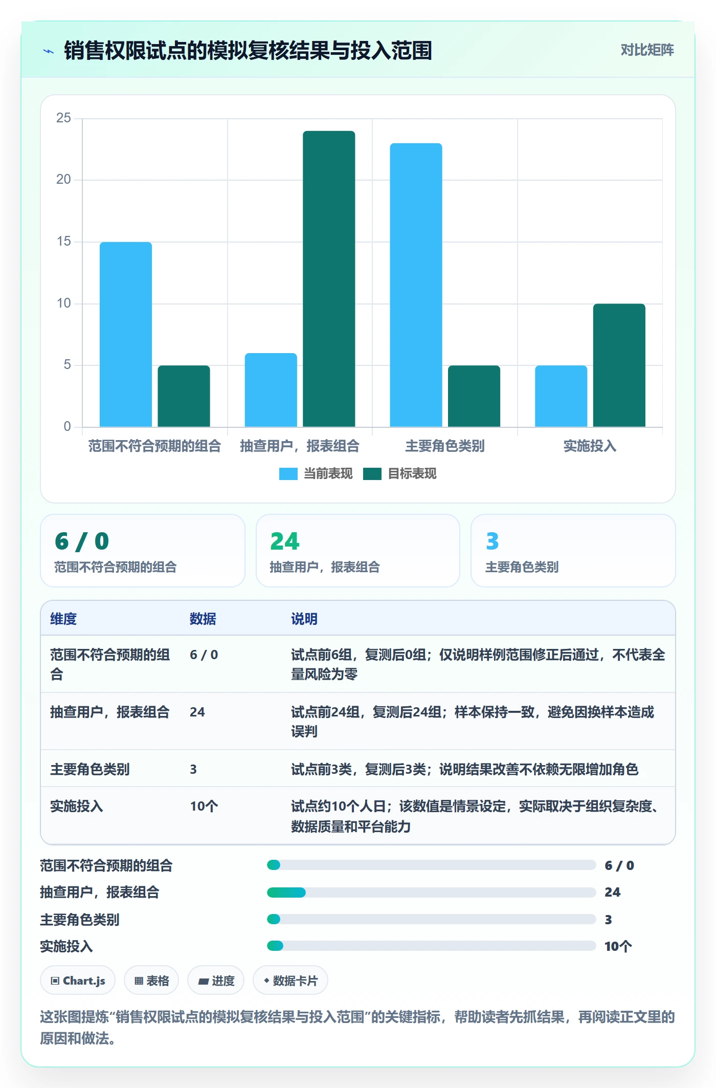 bi 平台实施路径：权限体系如何完成实操教程