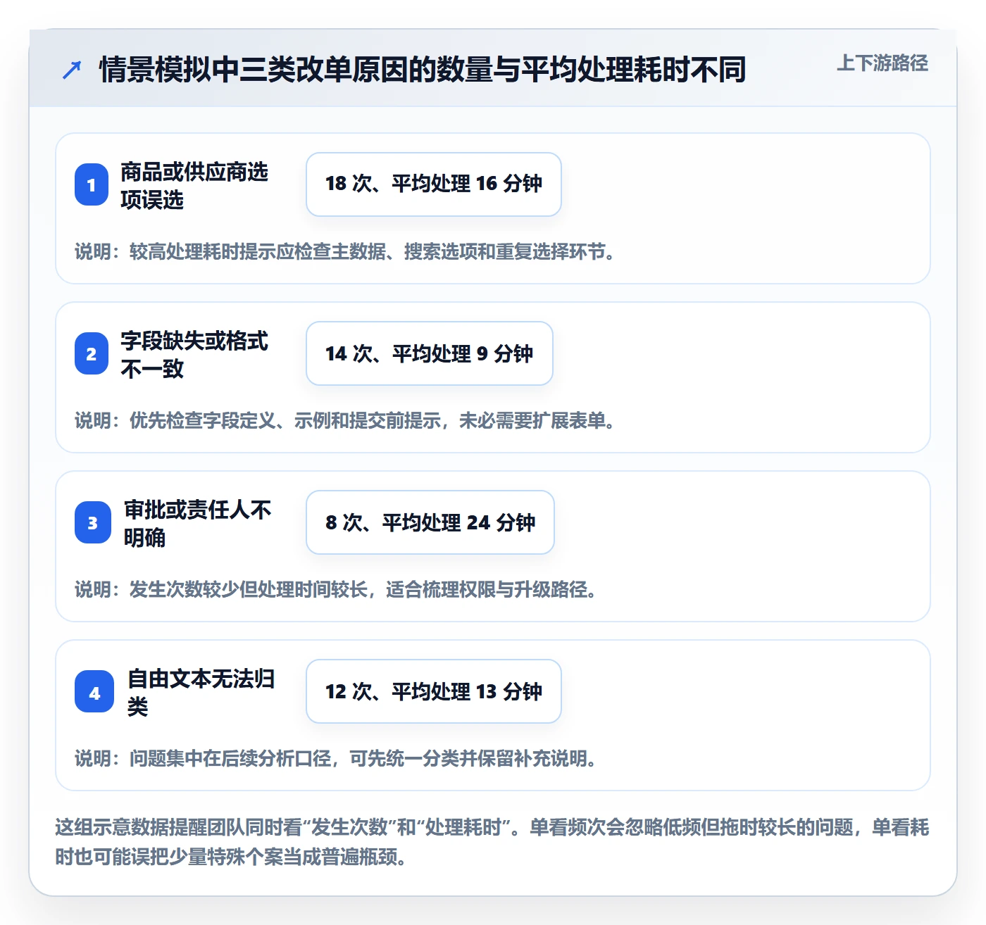 erp数据录入决策指南:用旺季准备判断单据规范方案
