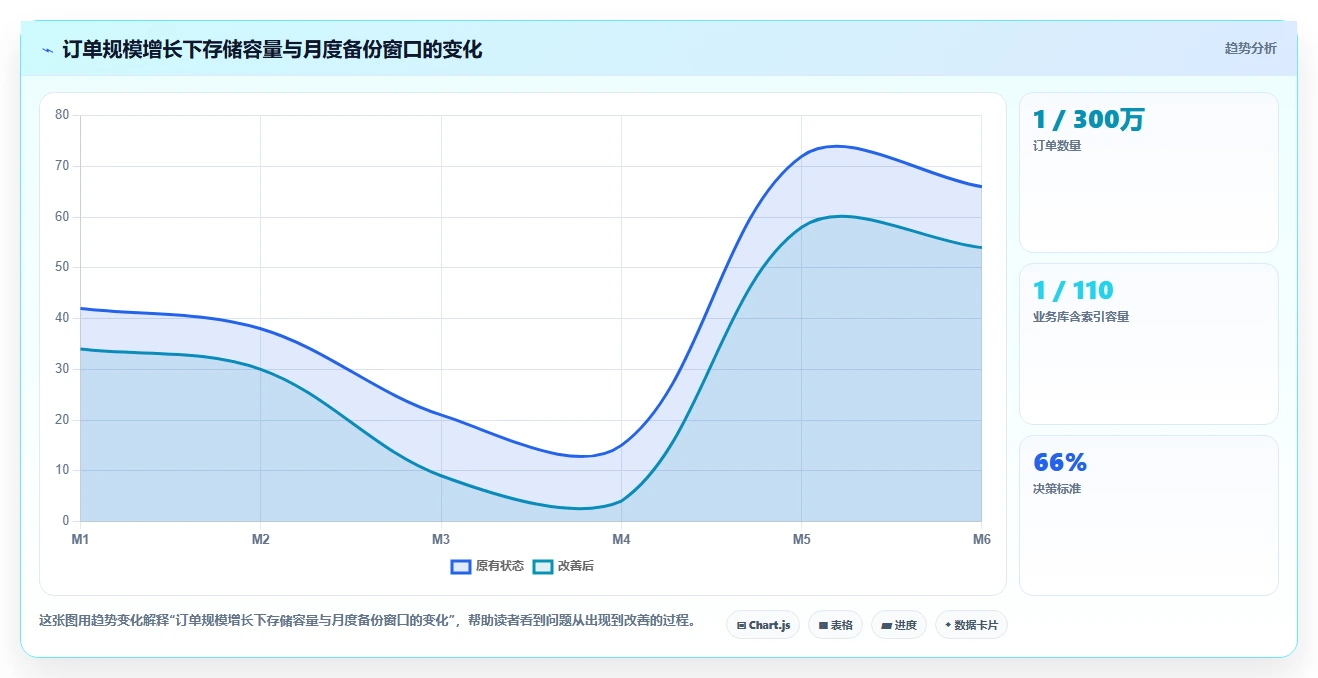 电商系统开发：产品经理采购前必读：评估数据库设计时如何避开交付延期