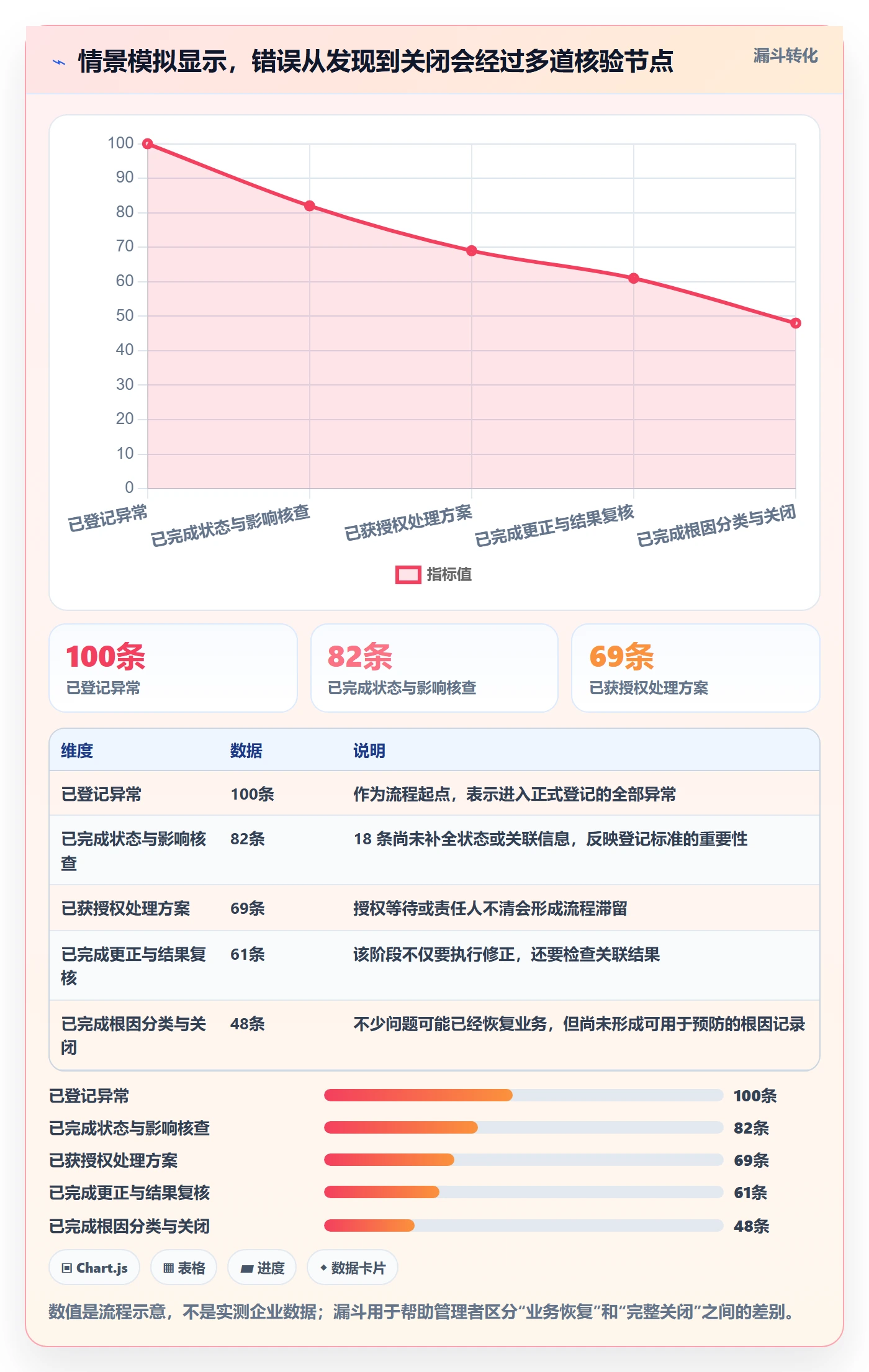 erp数据录入管理要点：错误修正的日常管理如何设计