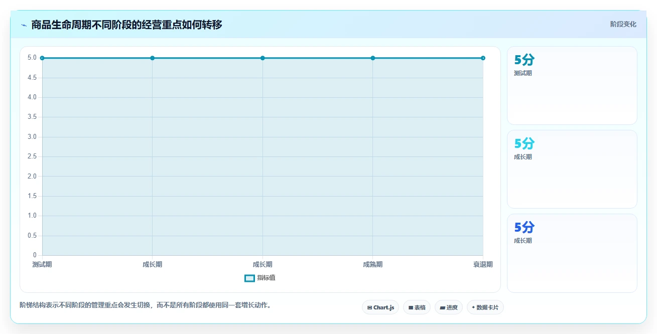 电商管理管理要点：商品管理的增长策略如何设计