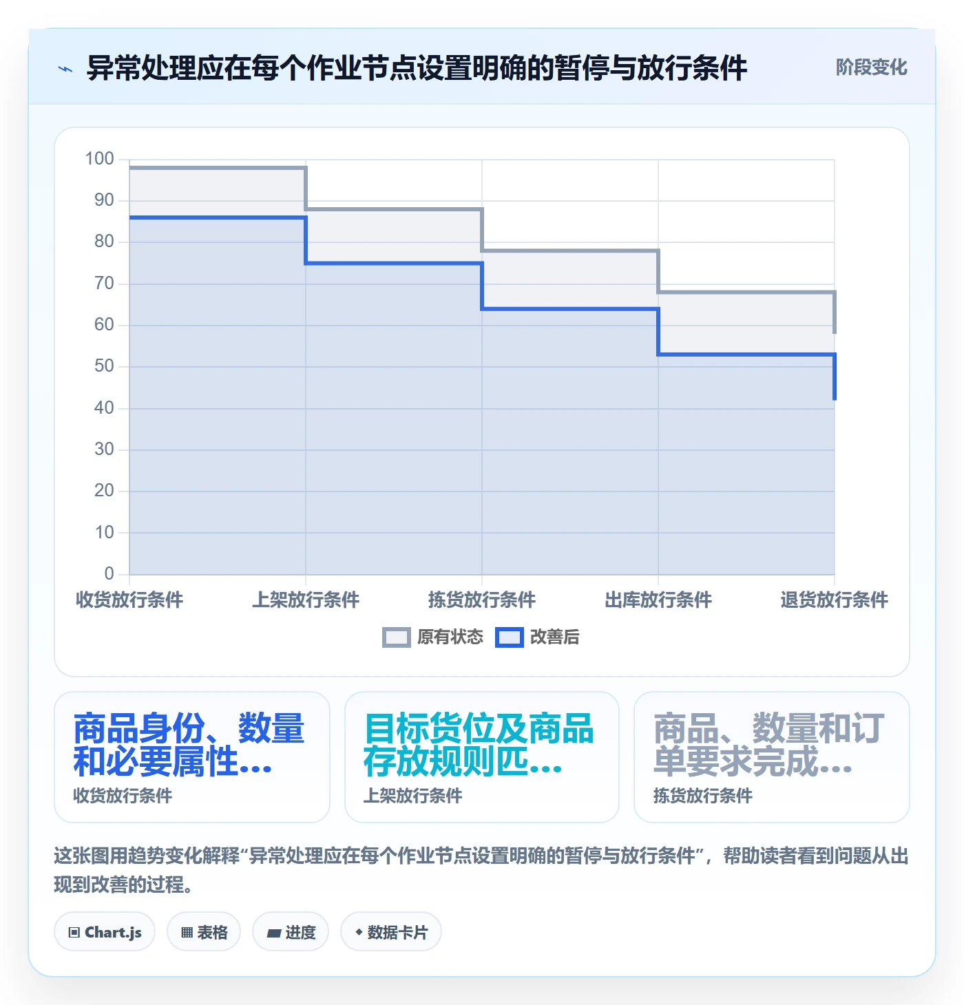 库存管理系统避坑指南：条码作业环节的旺季准备要注意什么