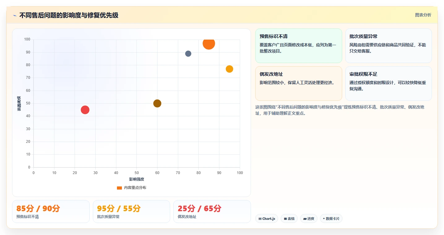 电商管理常见误区：客服售后从哪里开始
