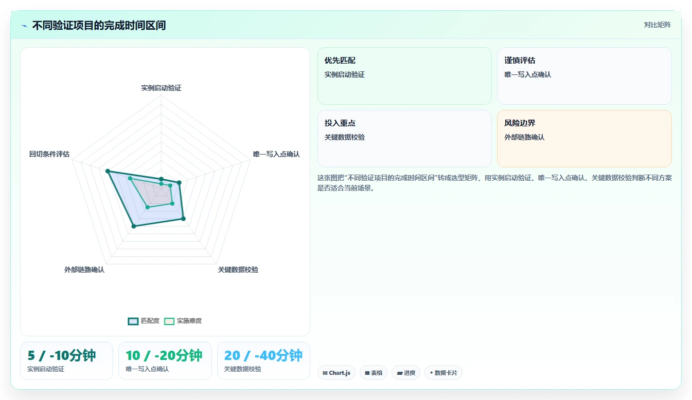 数据库存：运维团队快速排查：容灾恢复为何会导致数据迁移风险