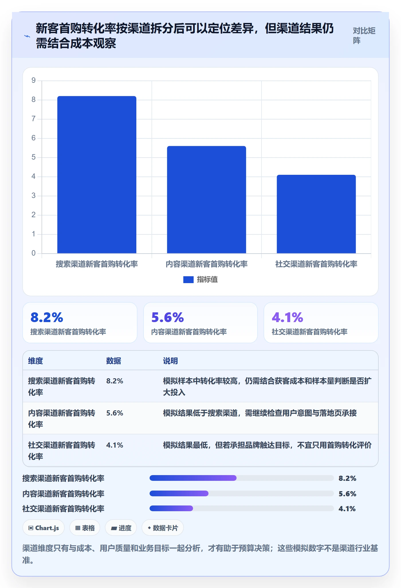 bi 平台配置指南：指标建模需要哪些增长策略设置