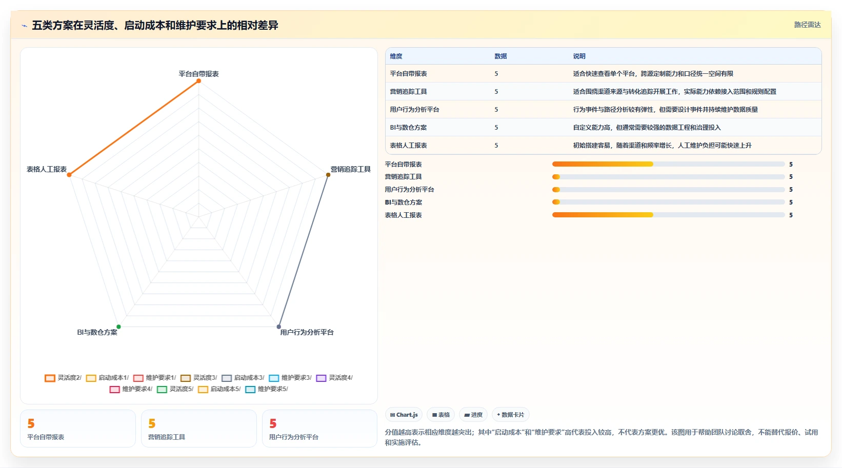 电商数据运营怎么用？渠道归因场景下的工具对比拆解
