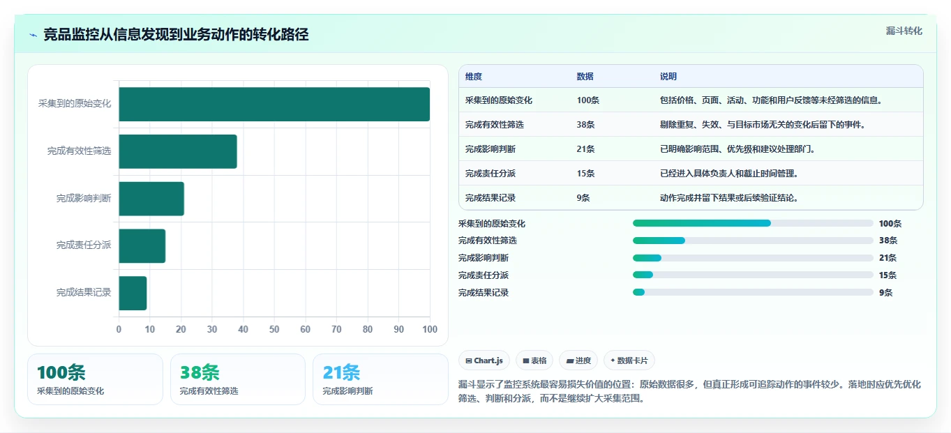 运营工具怎么落地?从竞品监控讲清入门指南