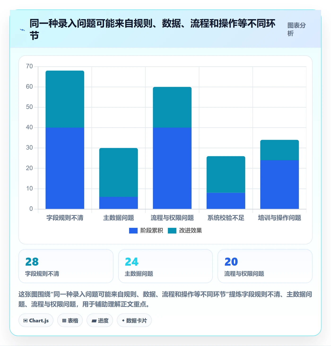 erp数据录入管理要点：单据规范的选型方法如何设计