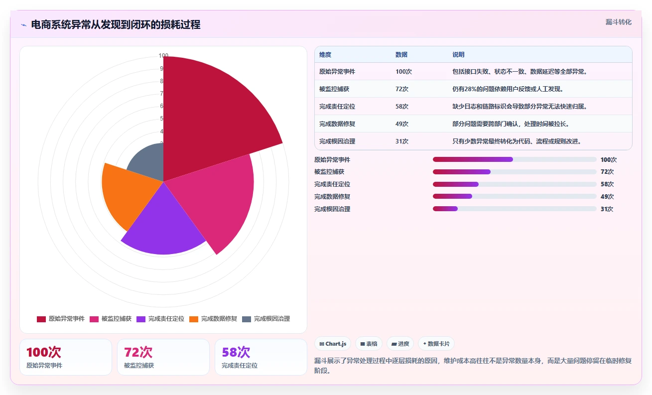 电商系统开发：运营负责人避坑指南：做持续迭代时别忽略维护成本高