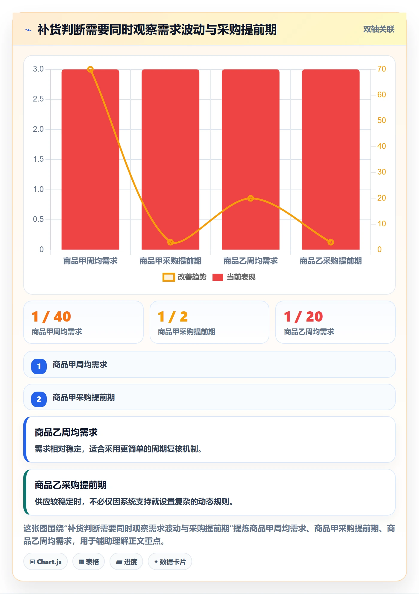 库存管理系统操作手册：系统选型对应的精细化运营步骤