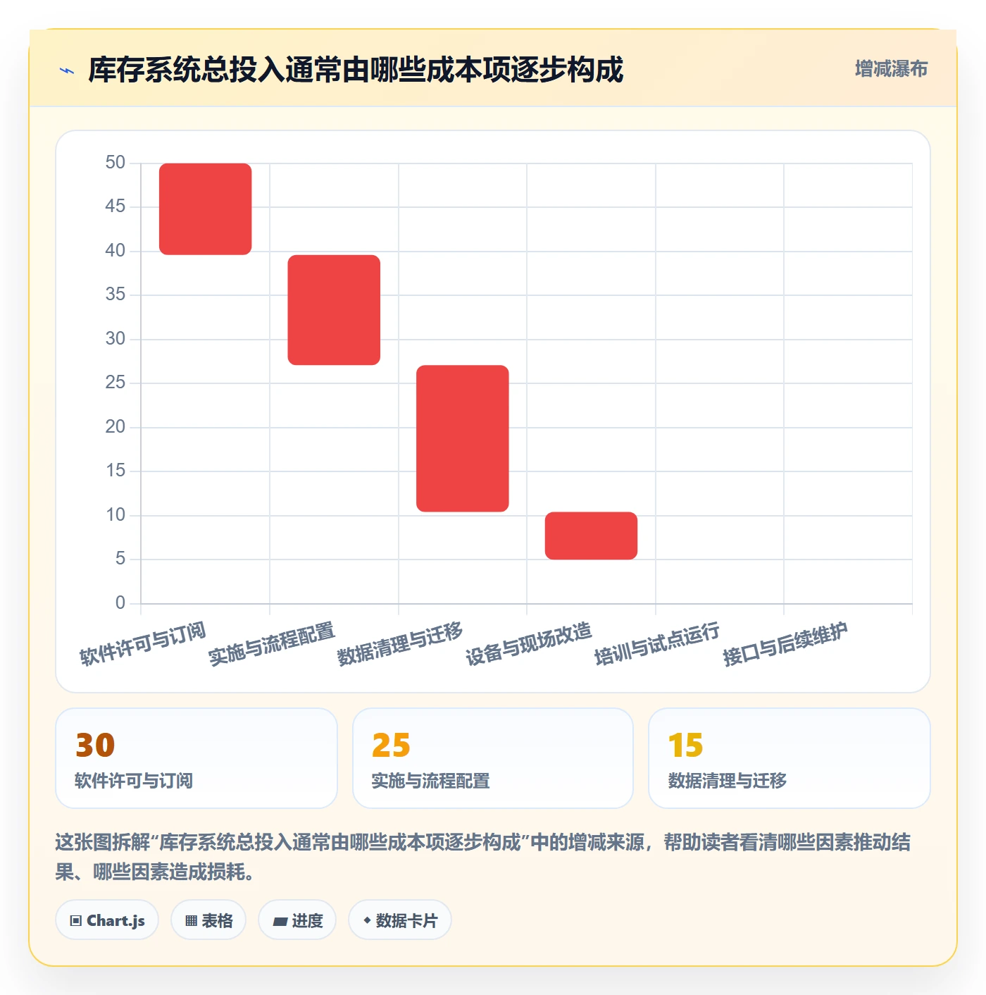 库存管理系统建设路线：从批次管理到工具对比分几步