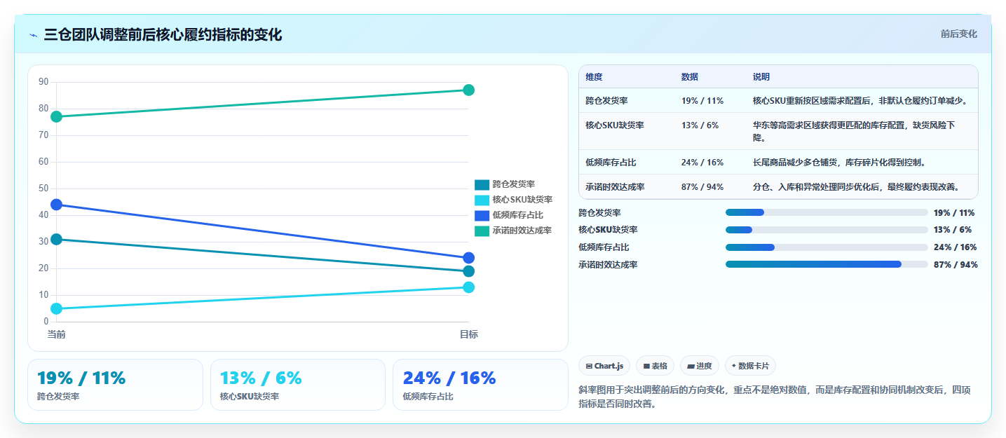 电商仓储管理：仓库新手团队协同指南：旺季备货如何提升改善多仓协同